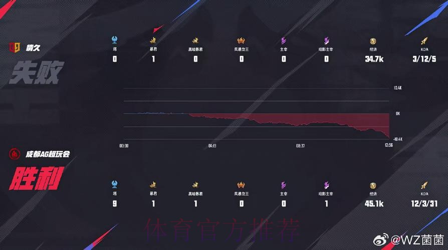 【直播】大黄谈射手历史排名：一诺、妖刀、易峥前三，刀子在一诺巅峰期有时能赢